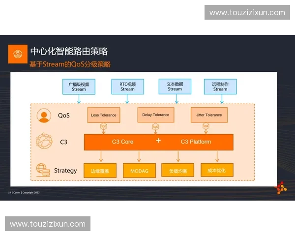 Intuit Dome环形大屏逻辑迭代，数据流实时交互锚定沉浸式交互上限
